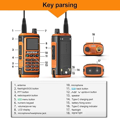 Baofeng Uv17r Pro - Programmed with all offroad channels